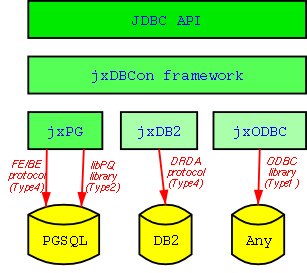 jxDBCon architectural overview